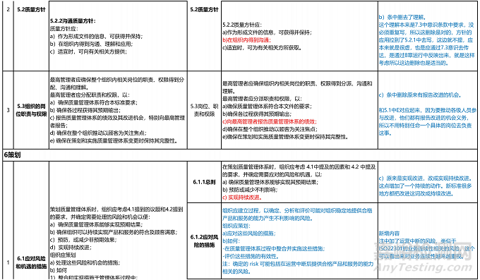 ISO 9001:2026質(zhì)量管理體系標(biāo)準(zhǔn)，預(yù)計(jì)2026年9月正式實(shí)施
