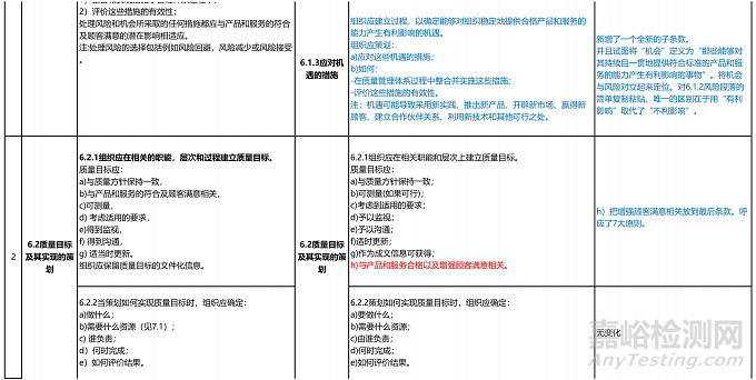 ISO 9001:2026質(zhì)量管理體系標(biāo)準(zhǔn)，預(yù)計(jì)2026年9月正式實(shí)施