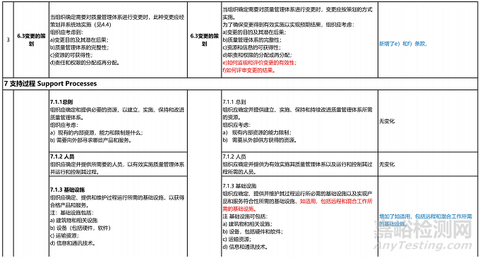 ISO 9001:2026質(zhì)量管理體系標(biāo)準(zhǔn)，預(yù)計(jì)2026年9月正式實(shí)施