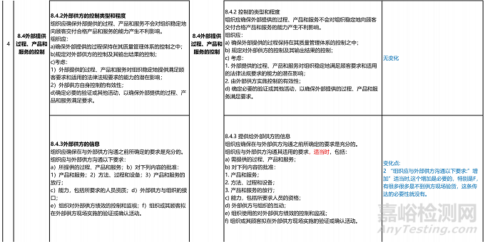 ISO 9001:2026質(zhì)量管理體系標(biāo)準(zhǔn)，預(yù)計(jì)2026年9月正式實(shí)施