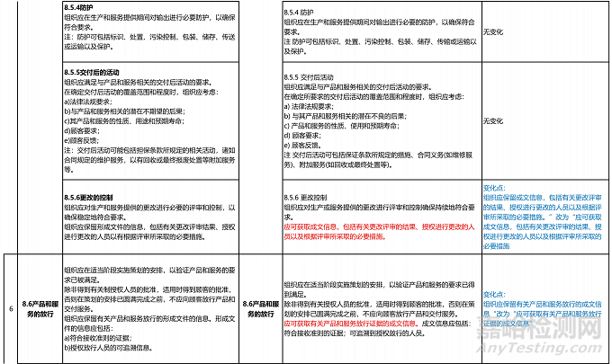 ISO 9001:2026質(zhì)量管理體系標(biāo)準(zhǔn)，預(yù)計(jì)2026年9月正式實(shí)施