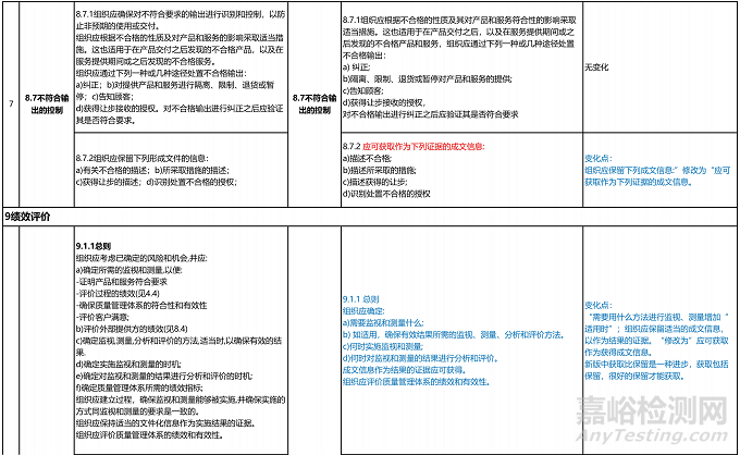 ISO 9001:2026質(zhì)量管理體系標(biāo)準(zhǔn)，預(yù)計(jì)2026年9月正式實(shí)施