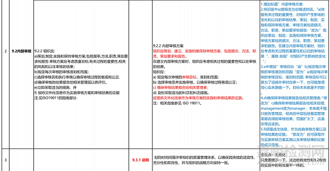 ISO 9001:2026質(zhì)量管理體系標(biāo)準(zhǔn)，預(yù)計(jì)2026年9月正式實(shí)施