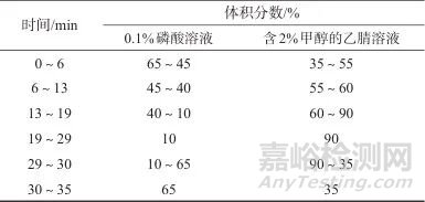 高效液相色譜法測定丙烯酸樹脂中2-丙烯酸-2-（4-苯甲酰-3-羥苯氧基）乙基酯殘留量
