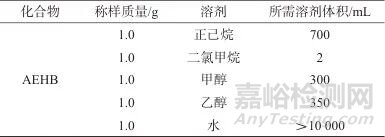 高效液相色譜法測定丙烯酸樹脂中2-丙烯酸-2-（4-苯甲酰-3-羥苯氧基）乙基酯殘留量