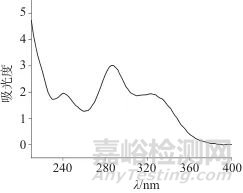 高效液相色譜法測定丙烯酸樹脂中2-丙烯酸-2-（4-苯甲酰-3-羥苯氧基）乙基酯殘留量