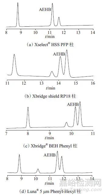 高效液相色譜法測定丙烯酸樹脂中2-丙烯酸-2-（4-苯甲酰-3-羥苯氧基）乙基酯殘留量