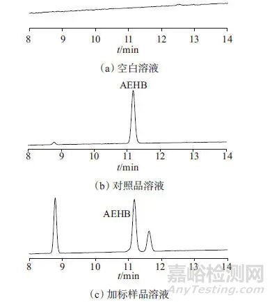 高效液相色譜法測定丙烯酸樹脂中2-丙烯酸-2-（4-苯甲酰-3-羥苯氧基）乙基酯殘留量