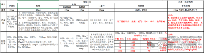 多潘立酮干混懸劑參比制劑還適合作為參比制劑嗎？