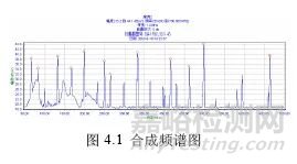 PCB板EMC信息的獲取及運用