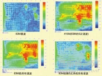 PCB板EMC信息的獲取及運用