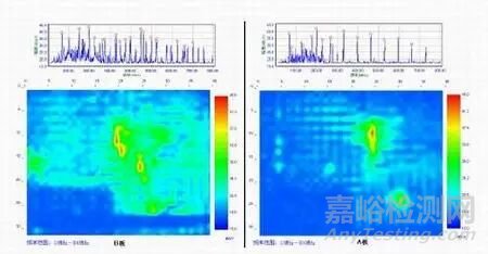 PCB板EMC信息的獲取及運用