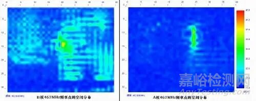 PCB板EMC信息的獲取及運用