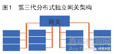 汽車線束3D布局設(shè)計(jì)流程解讀