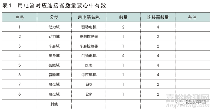 汽車線束3D布局設(shè)計(jì)流程解讀