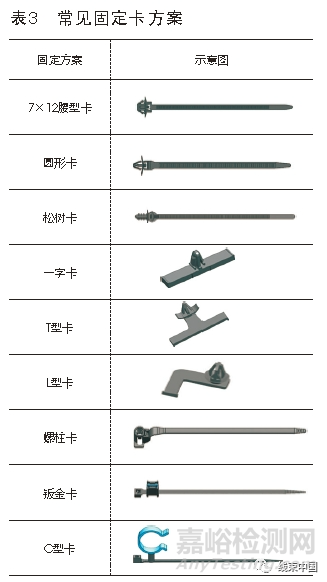 汽車線束3D布局設(shè)計(jì)流程解讀