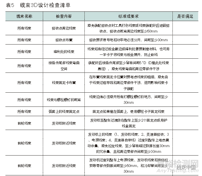 汽車線束3D布局設(shè)計(jì)流程解讀