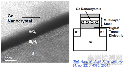 半導(dǎo)體制程測(cè)試分析利器：透射電子顯微鏡（TEM）
