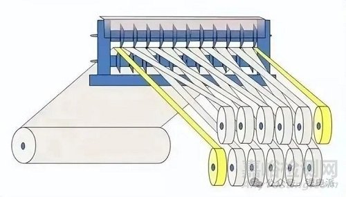 鋰電池生產(chǎn)制造的13大流程