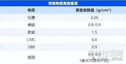 鋰電池生產(chǎn)制造的13大流程
