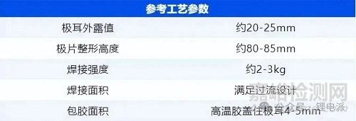 鋰電池生產(chǎn)制造的13大流程