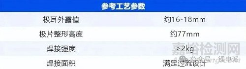 鋰電池生產(chǎn)制造的13大流程