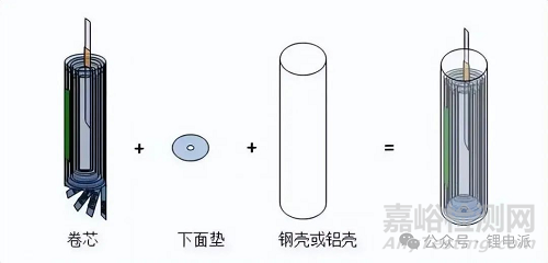 鋰電池生產(chǎn)制造的13大流程
