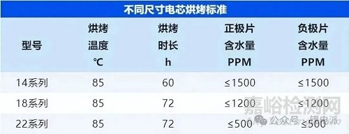 鋰電池生產(chǎn)制造的13大流程