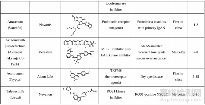 2025年首創(chuàng)性小分子藥物研究實(shí)例淺析