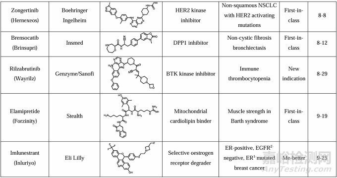 2025年首創(chuàng)性小分子藥物研究實(shí)例淺析