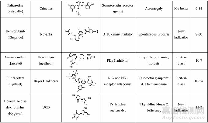 2025年首創(chuàng)性小分子藥物研究實(shí)例淺析
