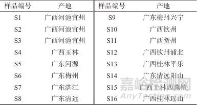 利用高效液相指紋圖譜評(píng)價(jià)野生五指毛桃質(zhì)量