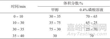 利用高效液相指紋圖譜評(píng)價(jià)野生五指毛桃質(zhì)量