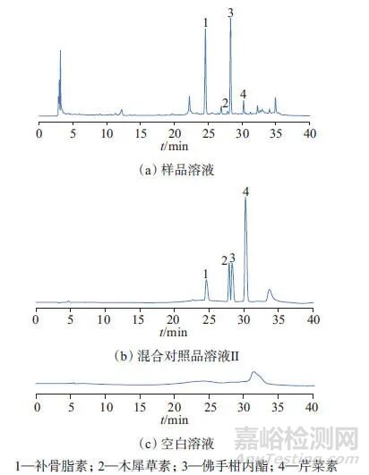 利用高效液相指紋圖譜評(píng)價(jià)野生五指毛桃質(zhì)量