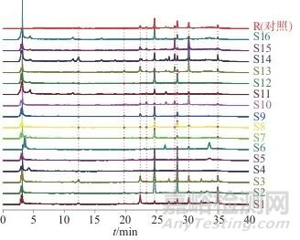 利用高效液相指紋圖譜評(píng)價(jià)野生五指毛桃質(zhì)量