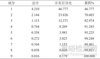 利用高效液相指紋圖譜評(píng)價(jià)野生五指毛桃質(zhì)量
