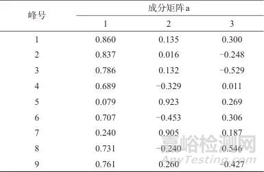 利用高效液相指紋圖譜評(píng)價(jià)野生五指毛桃質(zhì)量