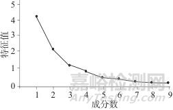 利用高效液相指紋圖譜評(píng)價(jià)野生五指毛桃質(zhì)量