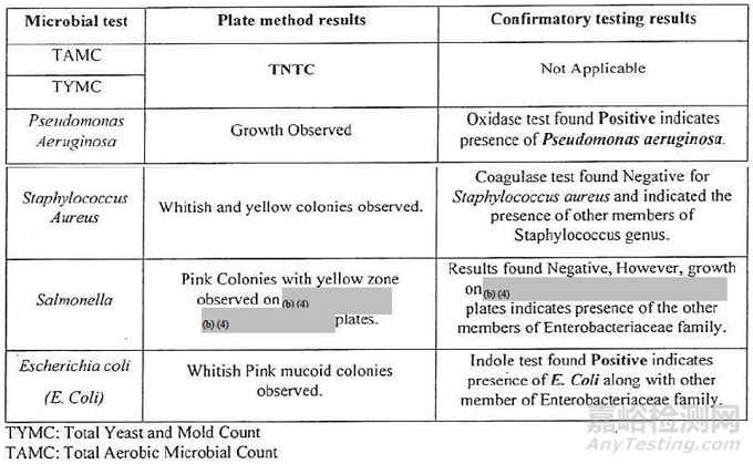 過濾器霉菌無法計(jì)數(shù)，F(xiàn)DA批評質(zhì)量部門未參與預(yù)防性維護(hù)！