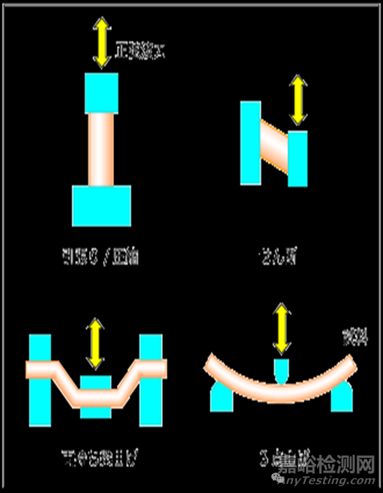 動態(tài)粘彈性特性的測定方法與測定數(shù)值的意義