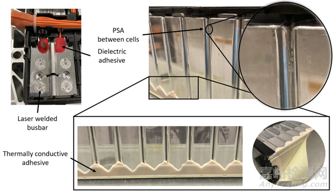 車企電池包制造中的粘接技術(shù)綜述