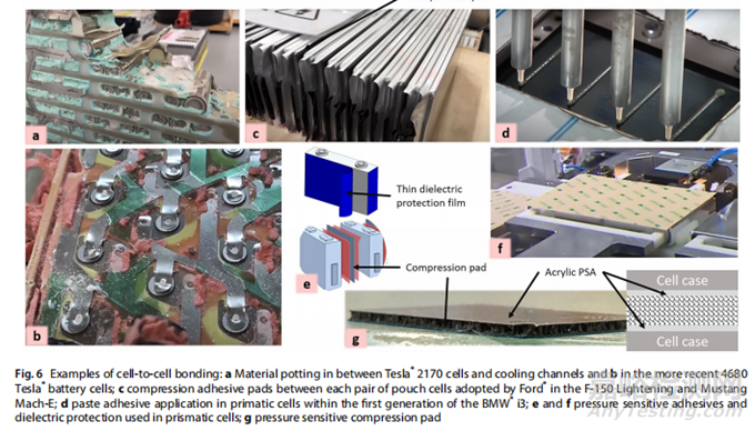 車企電池包制造中的粘接技術(shù)綜述