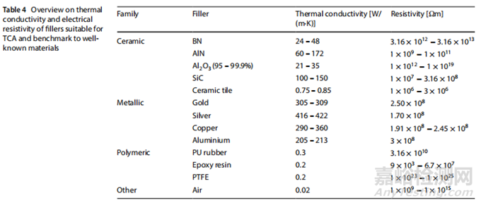 車企電池包制造中的粘接技術(shù)綜述