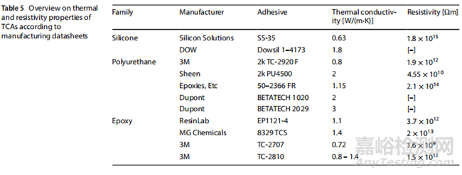 車企電池包制造中的粘接技術(shù)綜述
