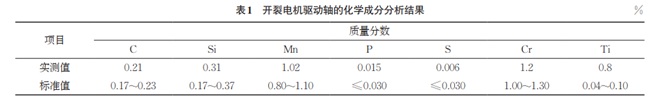 新能源汽車電機(jī)驅(qū)動(dòng)軸開裂失效分析案例