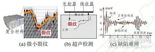 航空發(fā)動(dòng)機(jī)復(fù)合材料缺陷CT檢測技術(shù)類型與研究進(jìn)展