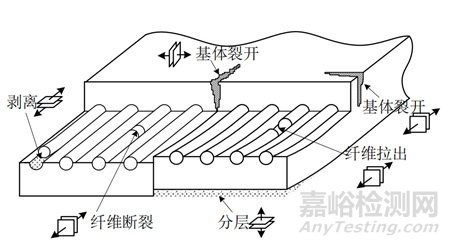 航空發(fā)動(dòng)機(jī)復(fù)合材料缺陷CT檢測技術(shù)類型與研究進(jìn)展