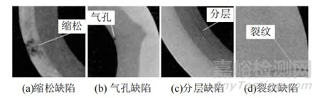 航空發(fā)動(dòng)機(jī)復(fù)合材料缺陷CT檢測技術(shù)類型與研究進(jìn)展