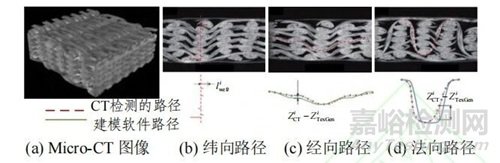 航空發(fā)動(dòng)機(jī)復(fù)合材料缺陷CT檢測技術(shù)類型與研究進(jìn)展