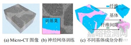 航空發(fā)動(dòng)機(jī)復(fù)合材料缺陷CT檢測技術(shù)類型與研究進(jìn)展